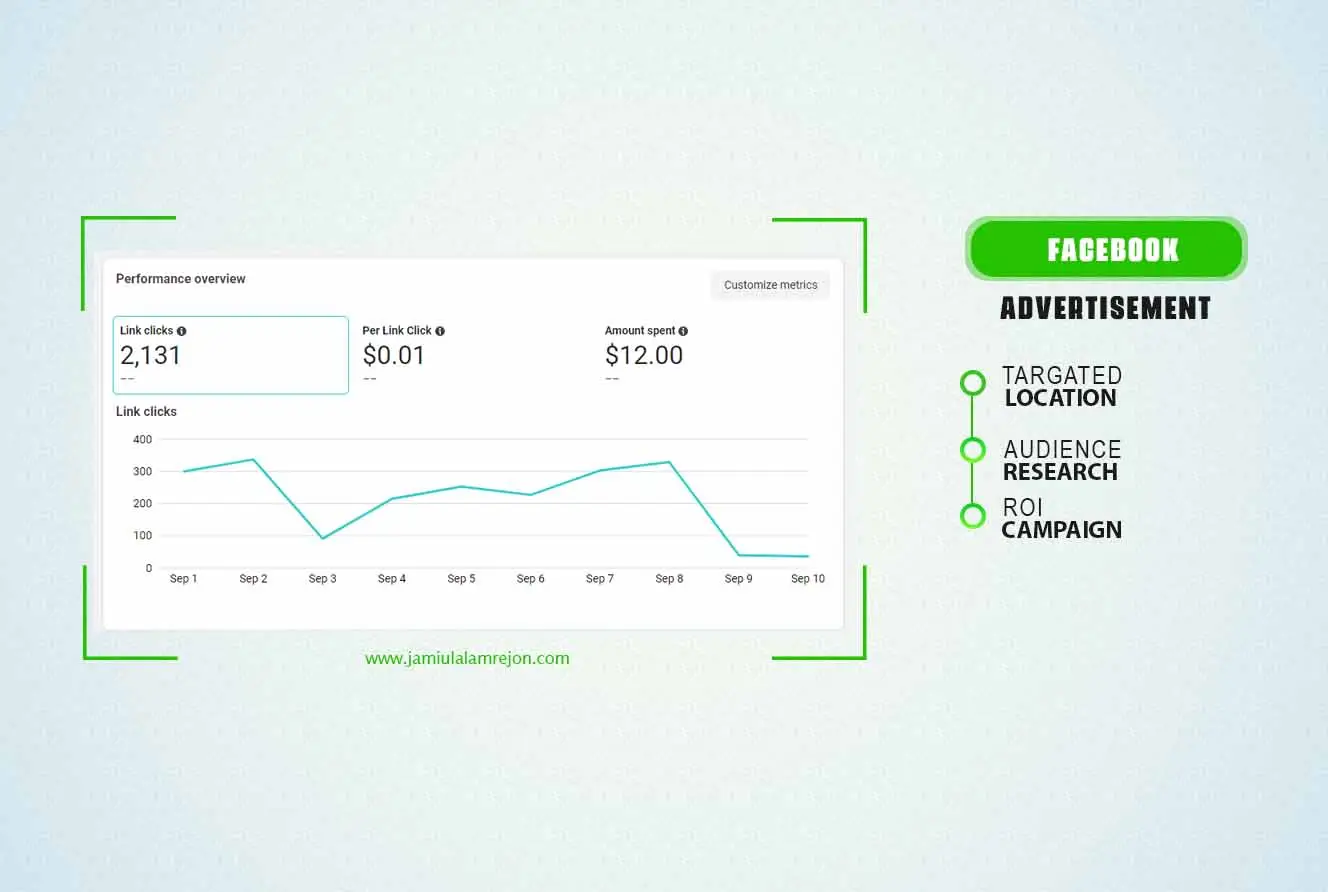Jamiul alam rejon | Facebook Ads
