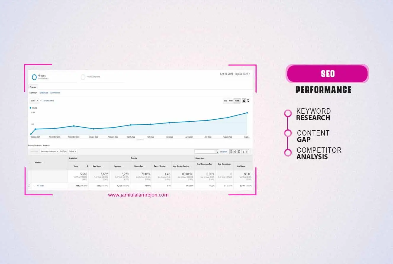 Jamiul alam rejon | Google Analytics