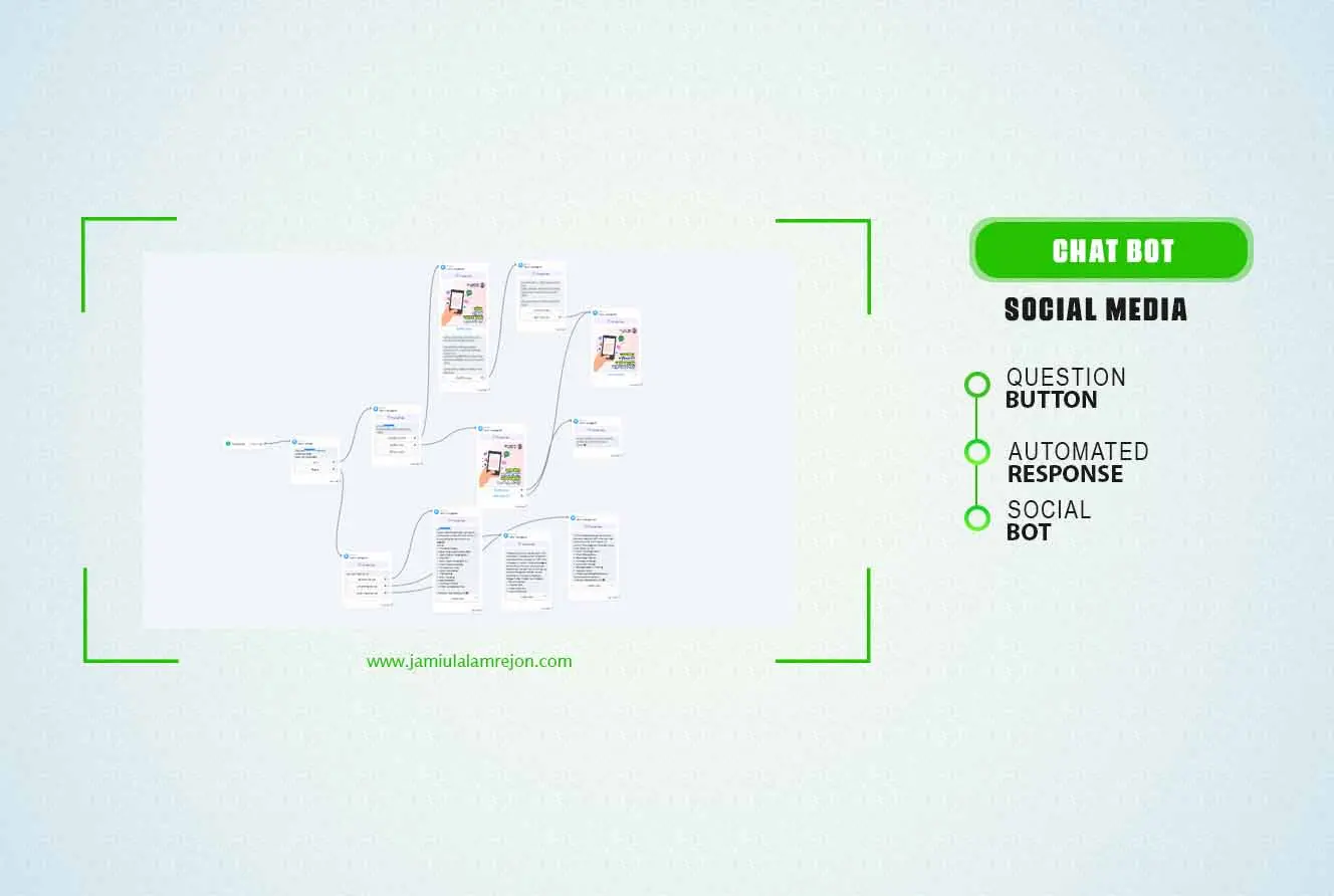 Jamiul alam rejon | Social Chat Bot